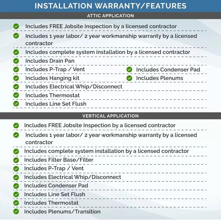 Goodman 2/3/3.5/4/5 Ton 13.4 SEER2 Single Stage Package Heat Pump Multi-Position Actual AHRI Rating 13.4 SEER2